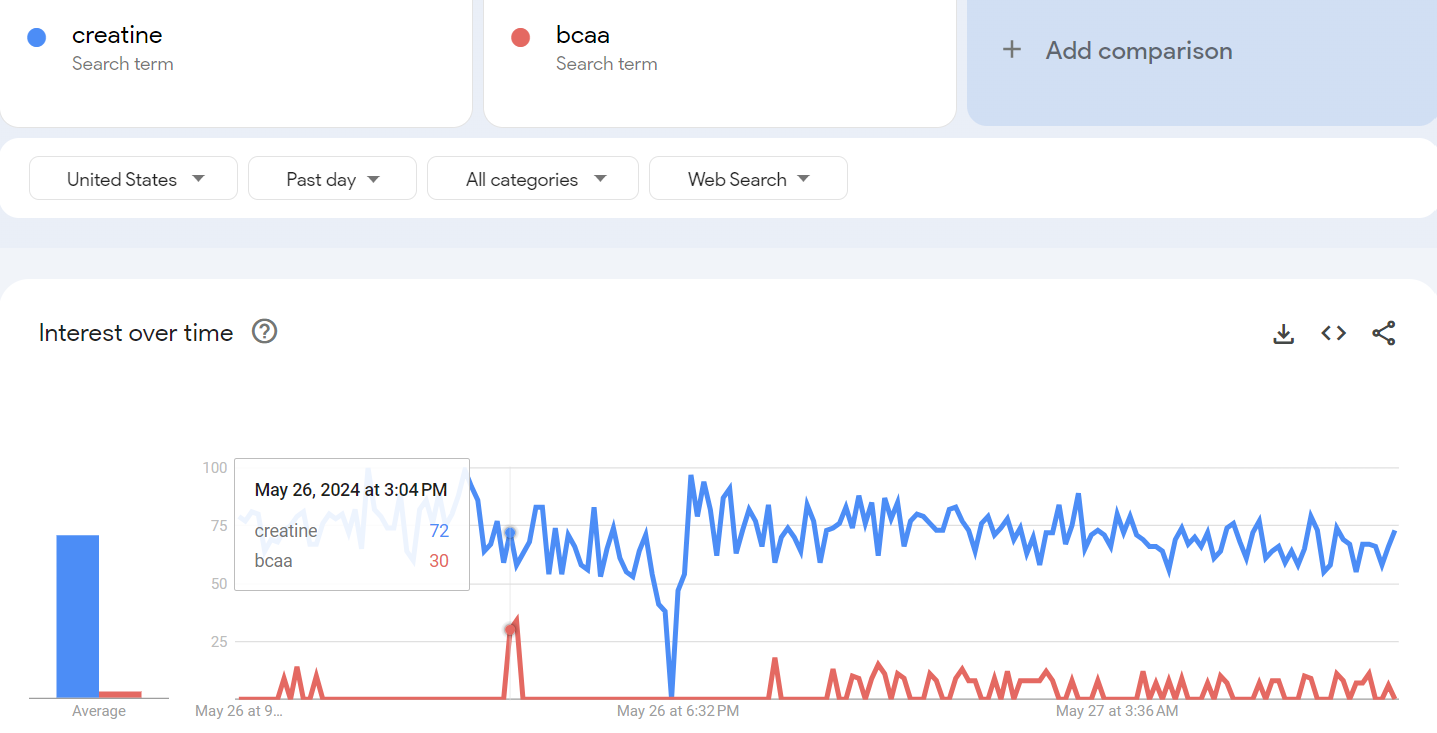 how to use google trends for seo